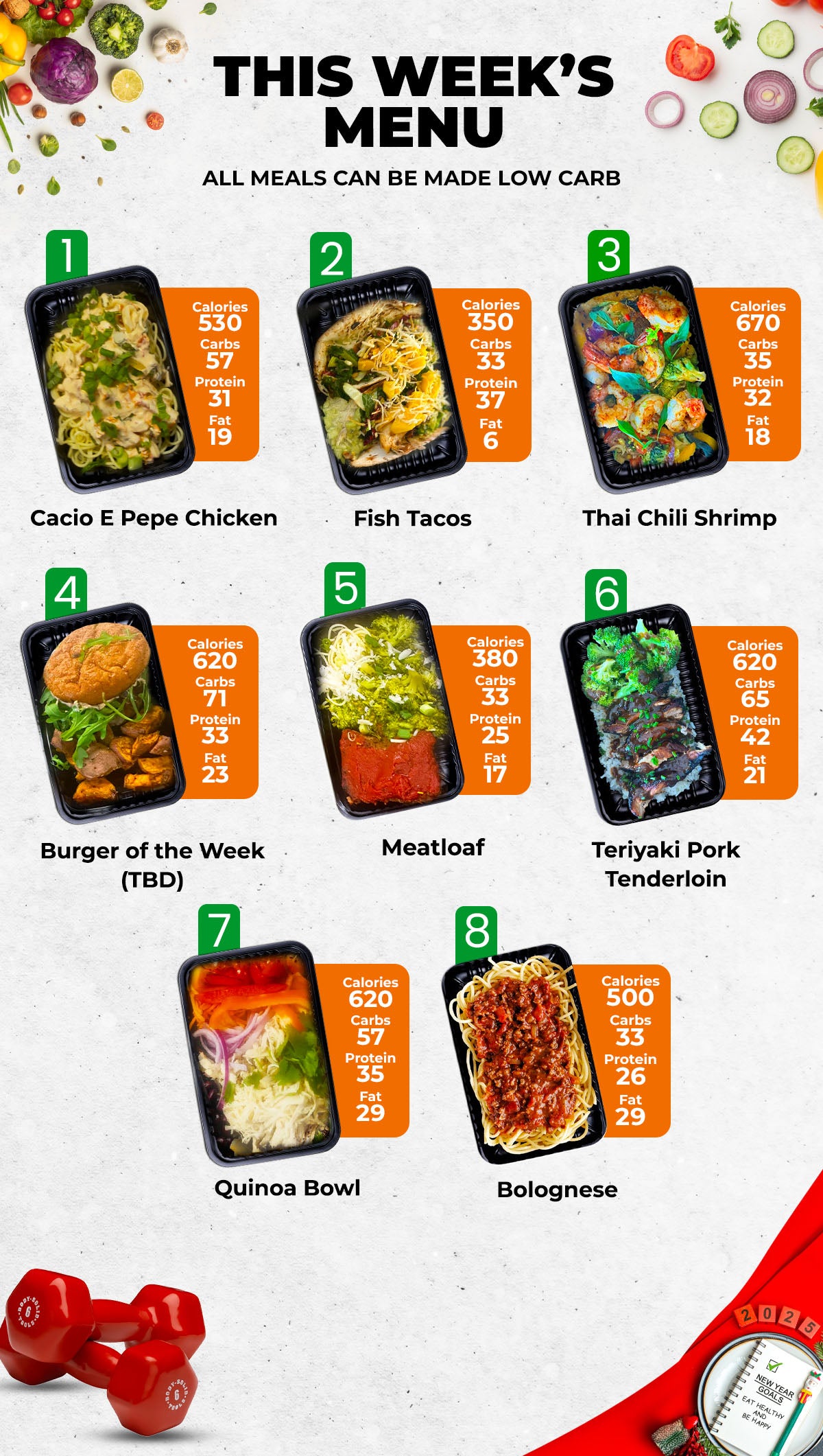 Healthy Meals & Meal Prep in Charlotte | Choose Your 5 Meals This Week