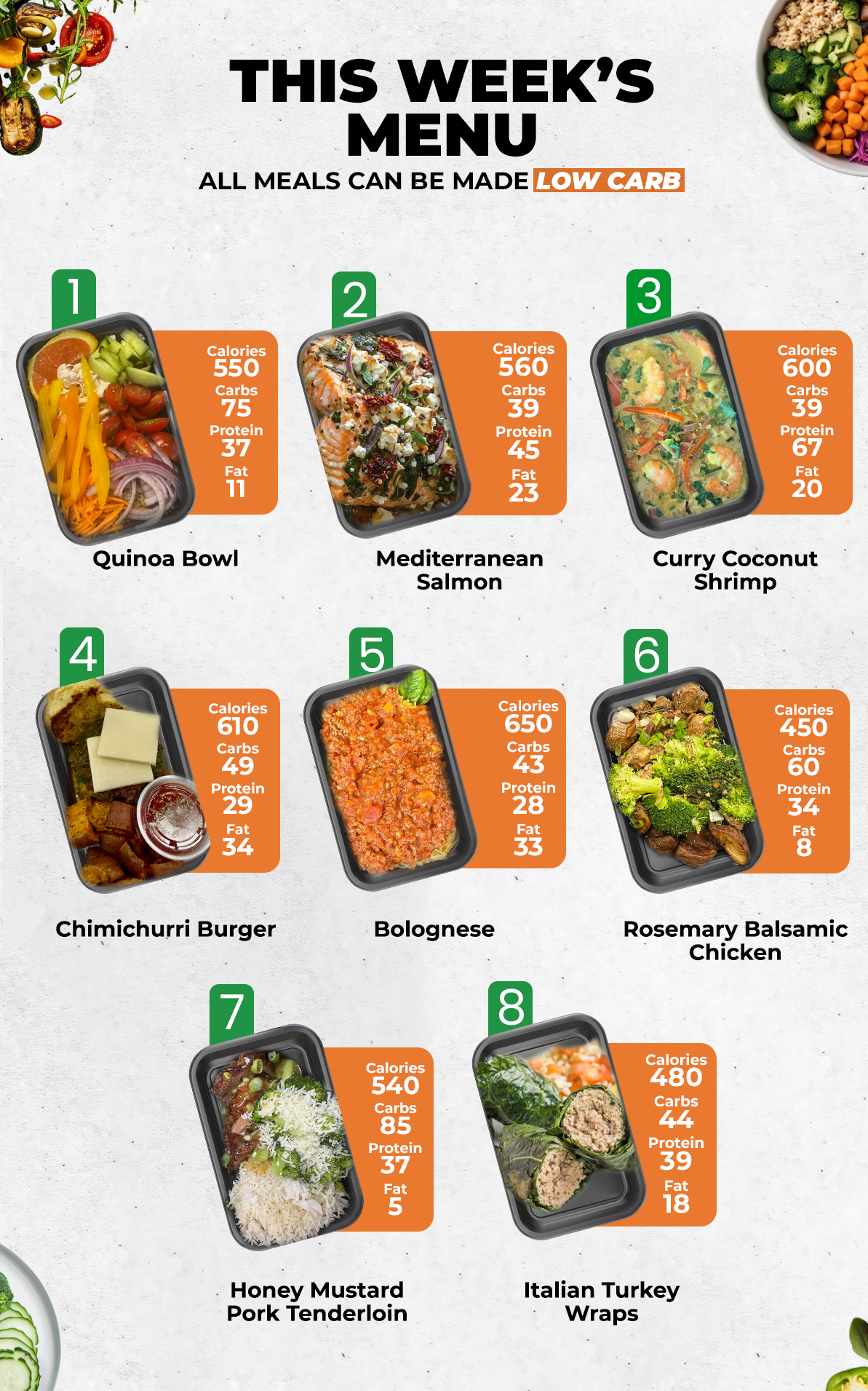 Healthy Meals & Meal Prep in Charlotte | Choose Your 5 Meals This Week