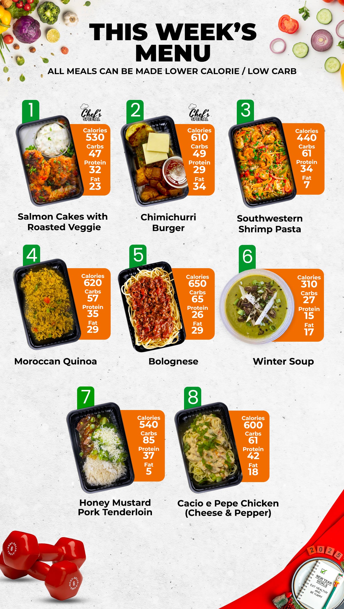 Healthy Meals & Meal Prep in Charlotte | Choose Your 5 Meals This Week