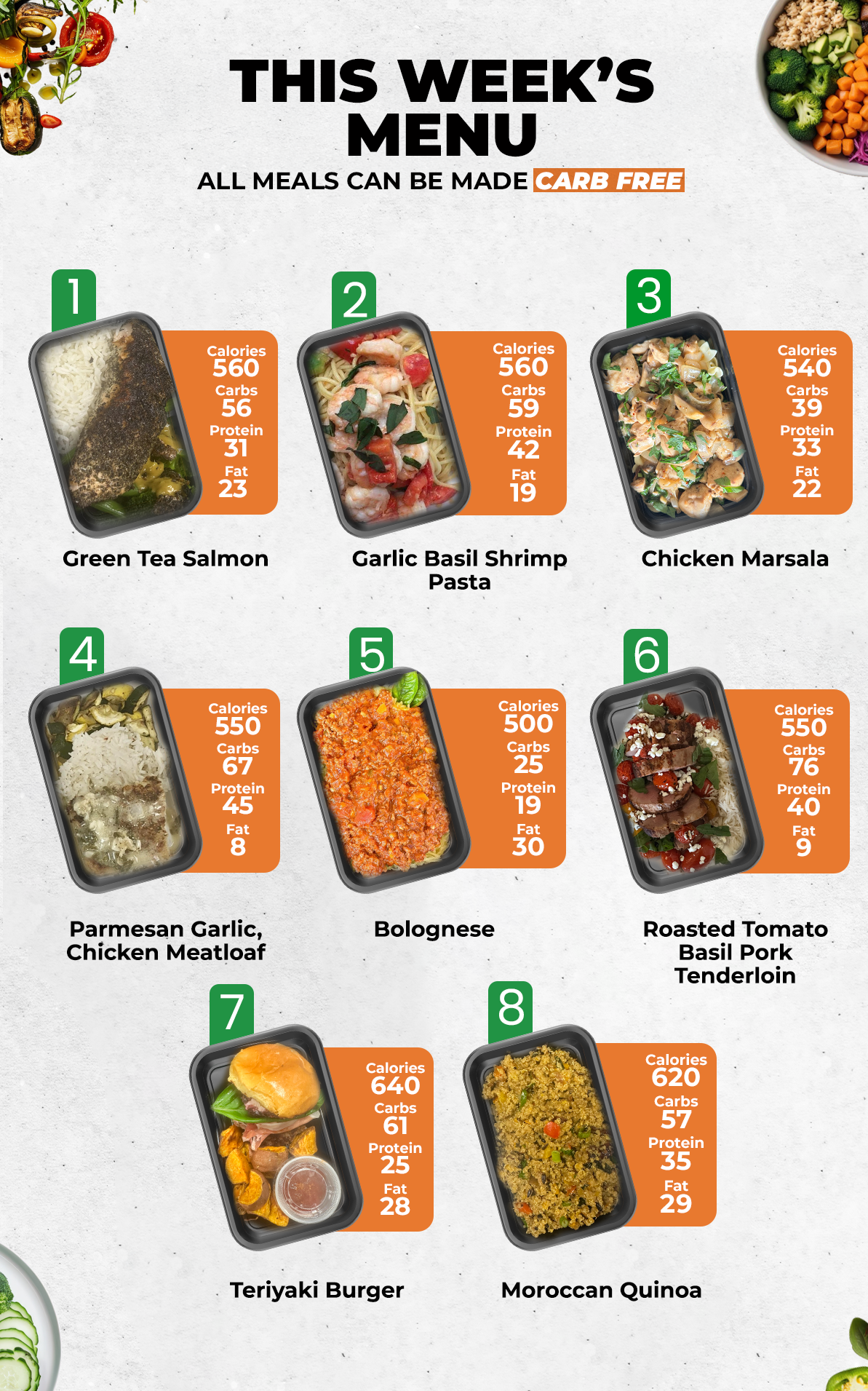 Healthy Meals & Meal Prep in Charlotte | Choose Your 5 Meals This Week