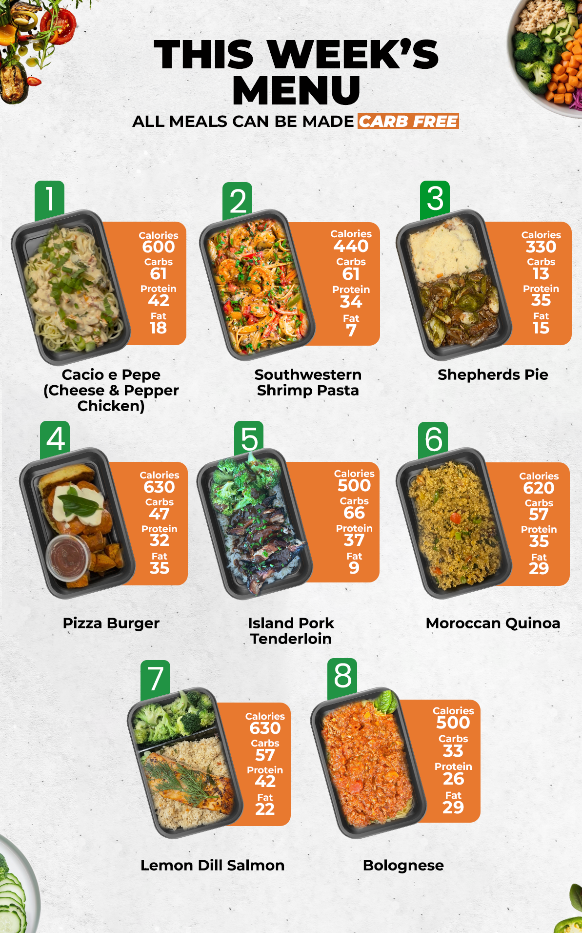 Healthy Meals & Meal Prep in Charlotte | Choose Your 5 Meals This Week