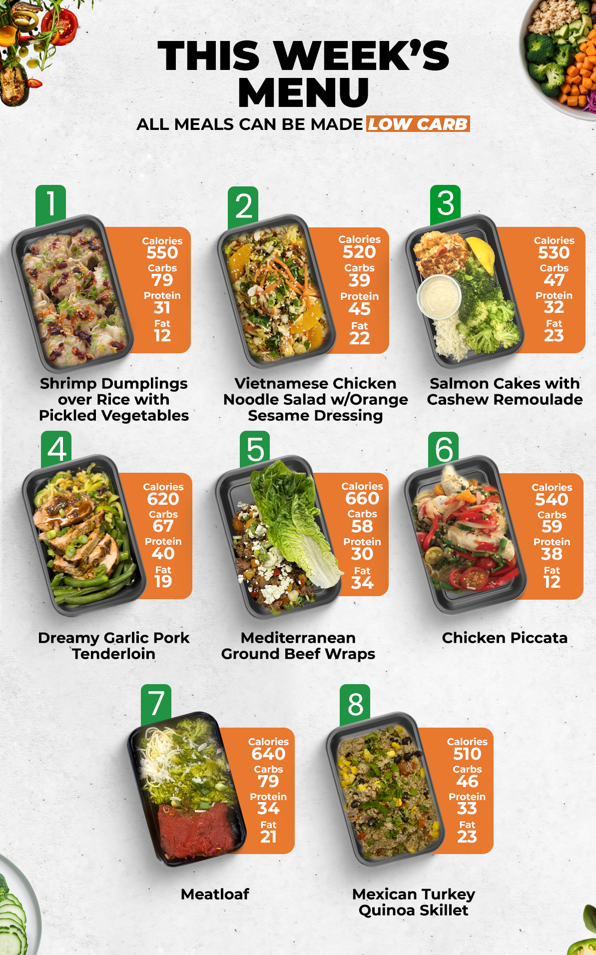 Healthy Meals & Meal Prep in Charlotte | Choose Your 8 Meals This Week