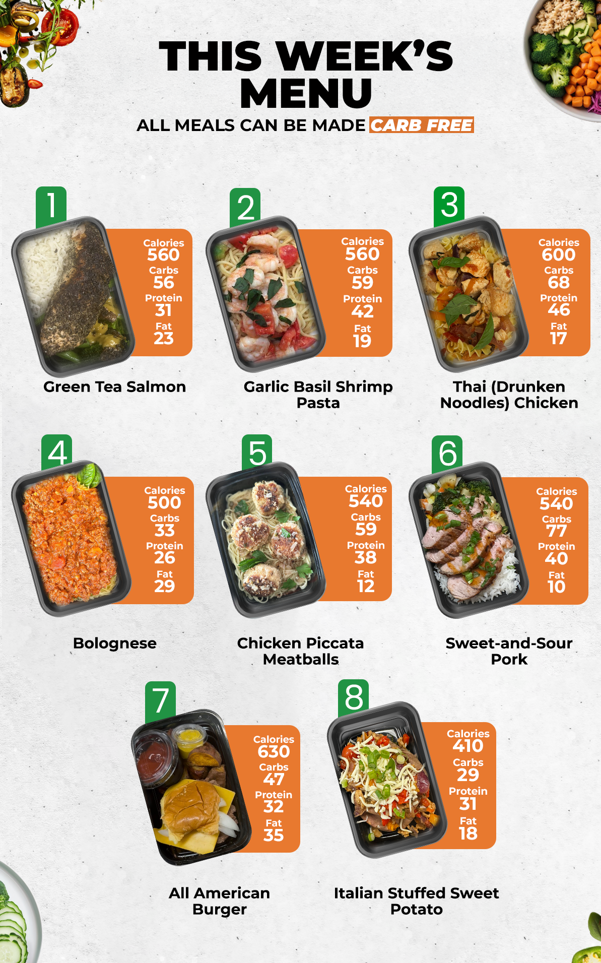 Healthy Meals & Meal Prep in Charlotte | Choose Your 8 Meals This Week