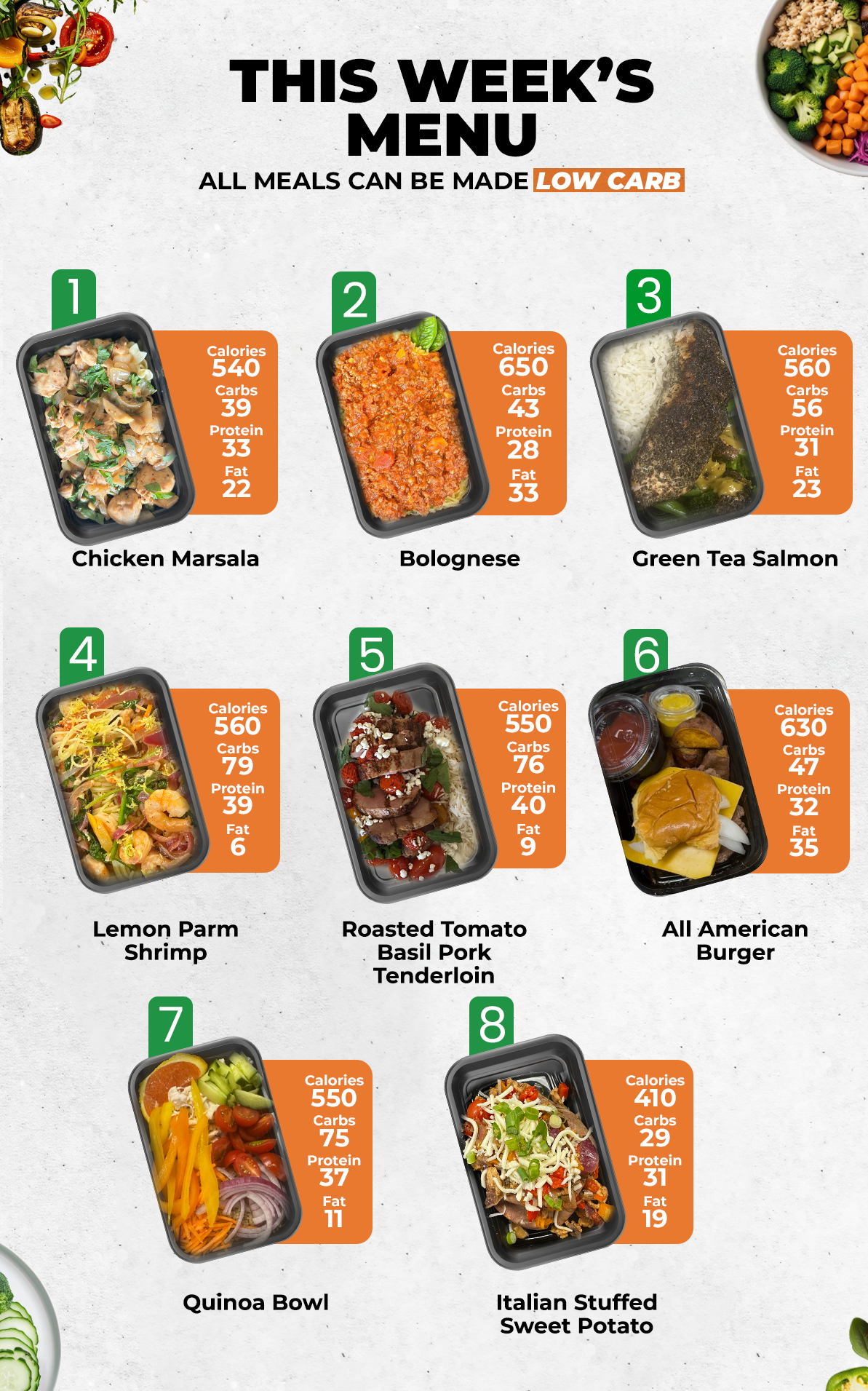 Healthy Meals & Meal Prep in Charlotte | Choose Your 5 Meals This Week