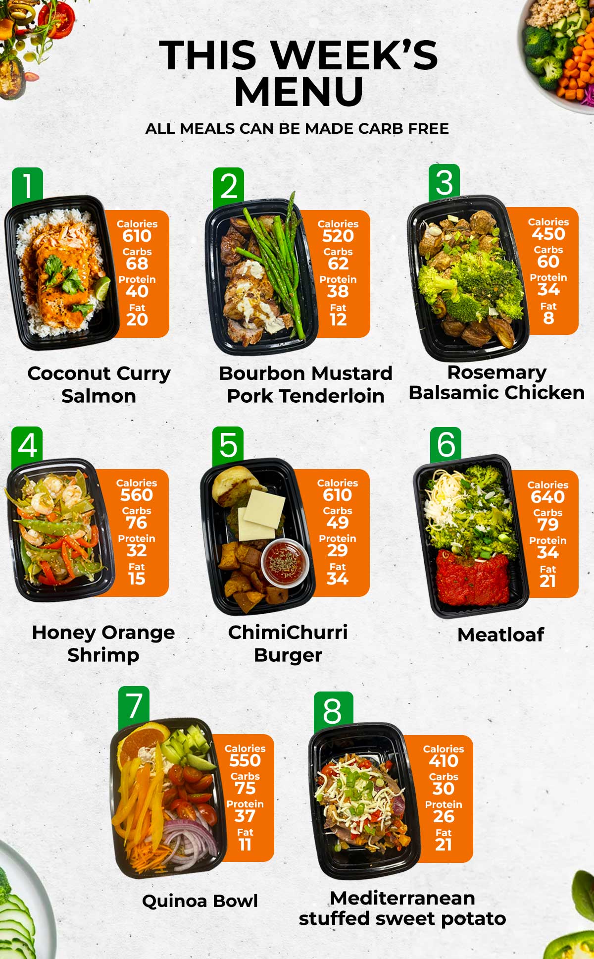 Healthy Meals & Meal Prep in Charlotte | Choose Your 5 Meals This Week