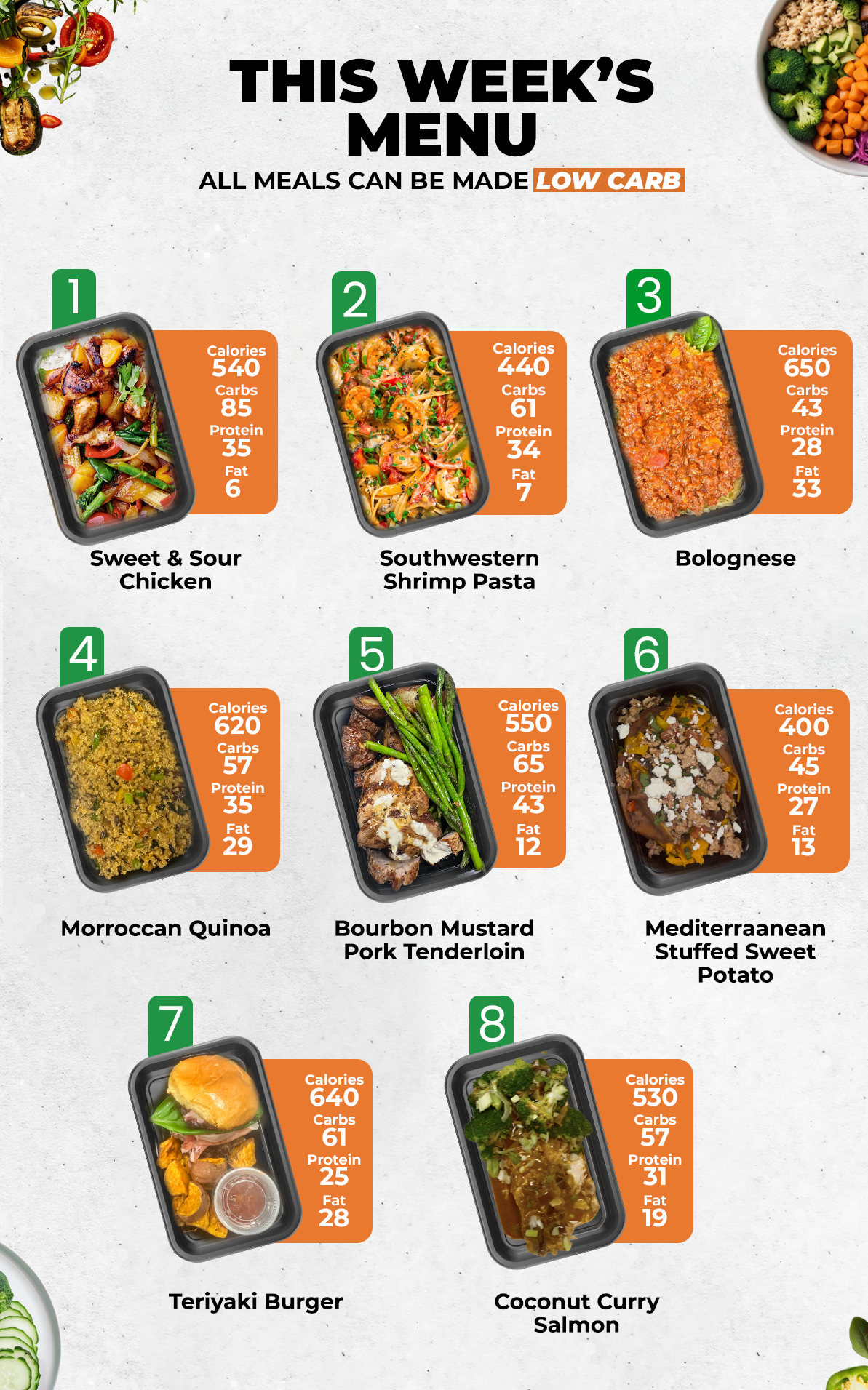 Healthy Meals & Meal Prep in Charlotte | Choose Your 5 Meals This Week