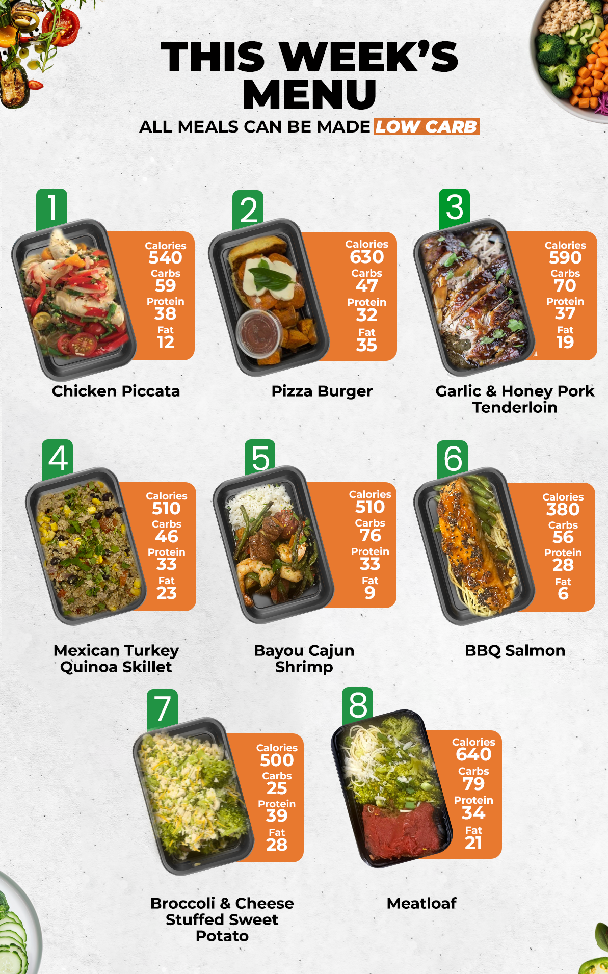 Healthy Meals & Meal Prep in Charlotte | Choose Your 8 Meals This Week