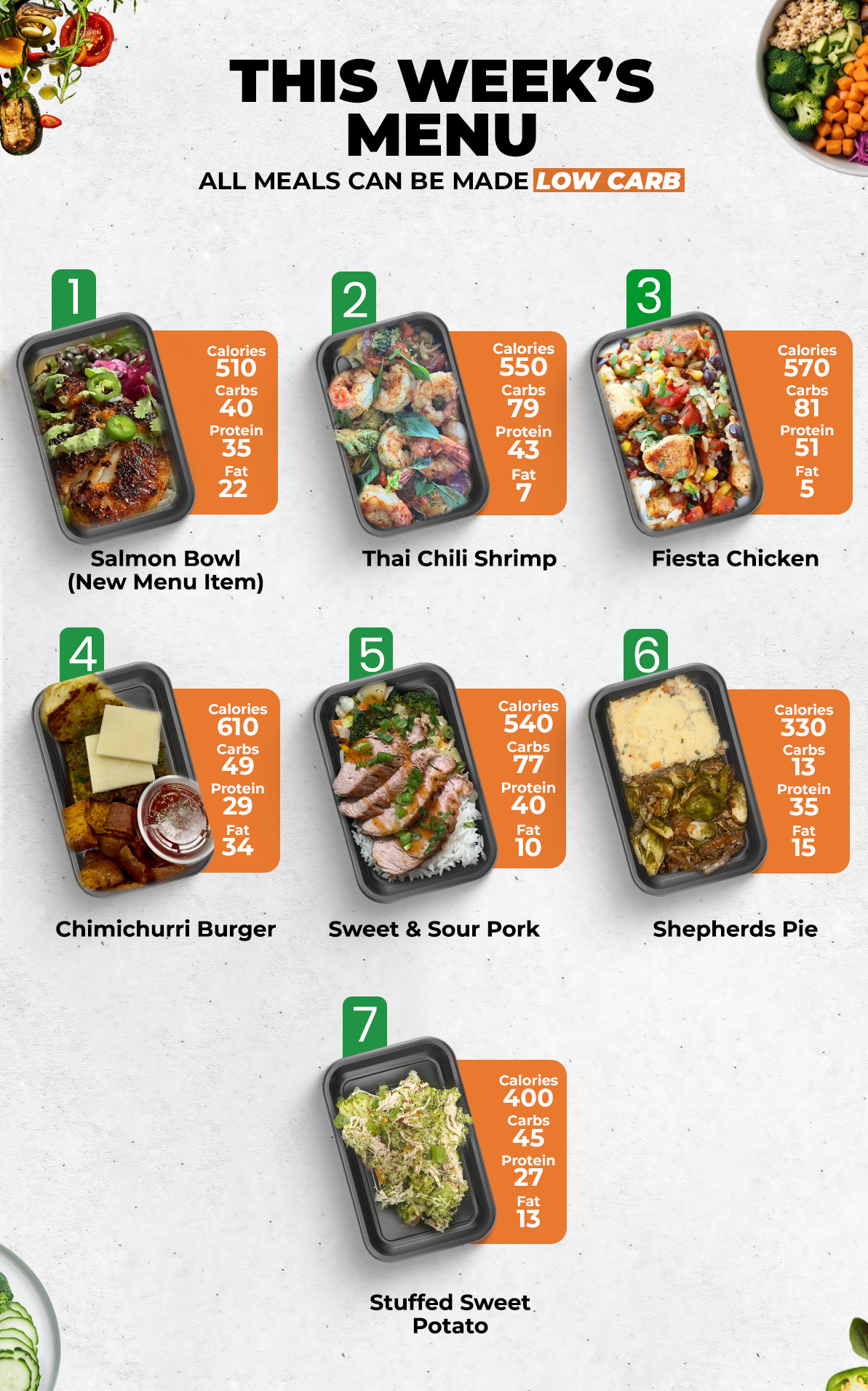 Healthy Meals & Meal Prep in Charlotte | Choose Your 5 Meals This Week