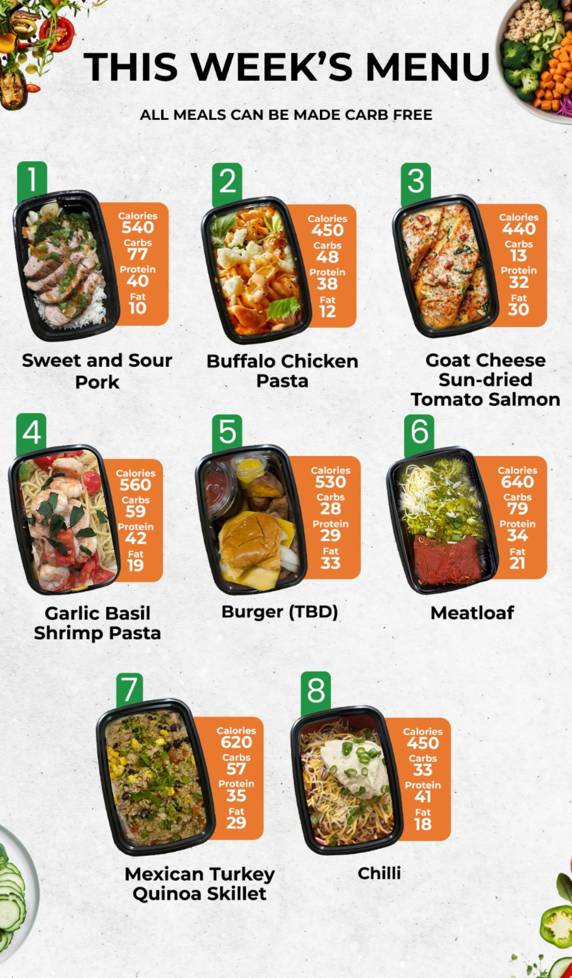 Healthy Meals & Meal Prep in Charlotte | Choose Your 5 Meals This Week