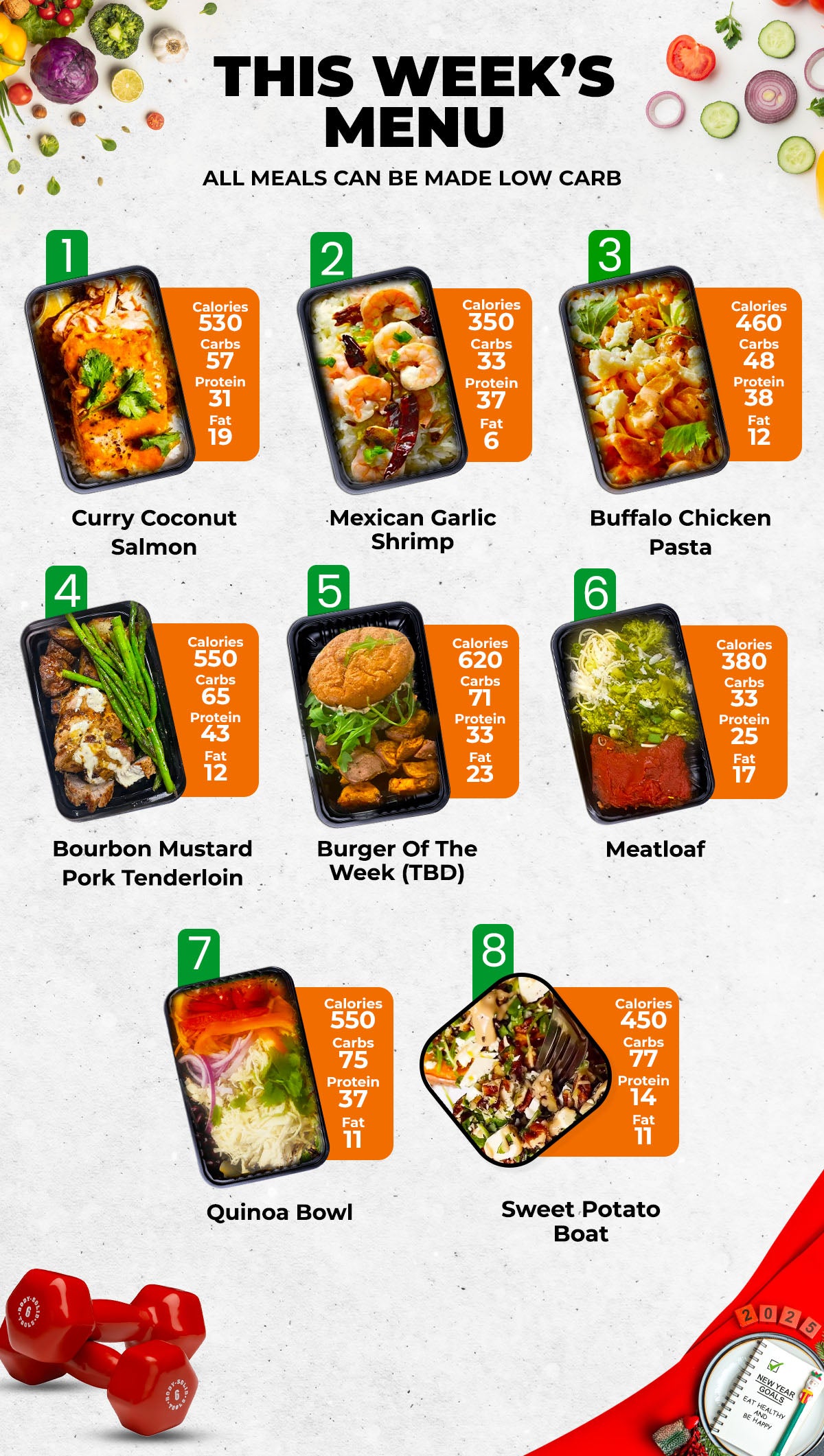 Healthy Meals & Meal Prep in Charlotte | Choose Your 5 Meals This Week